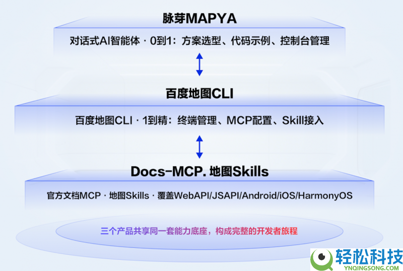 当AI学会“认路”,AI工业化暴发的最后一块拼图终究补齐,