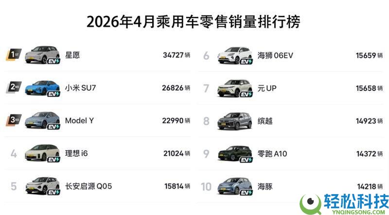 油电双线发力,吉祥4月销量成果亮眼,新动力燃油市场齐头并停顿实力