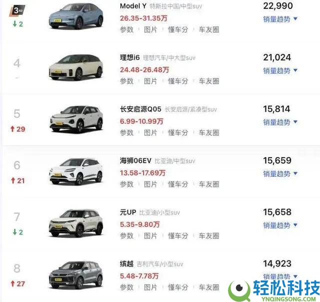 4月车市油电格式剧变：新动力渗入率破60%,燃油车退守特定阵地