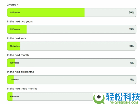 电脑城天塌了,六成玩家两年内不想装机 价钱全疯了