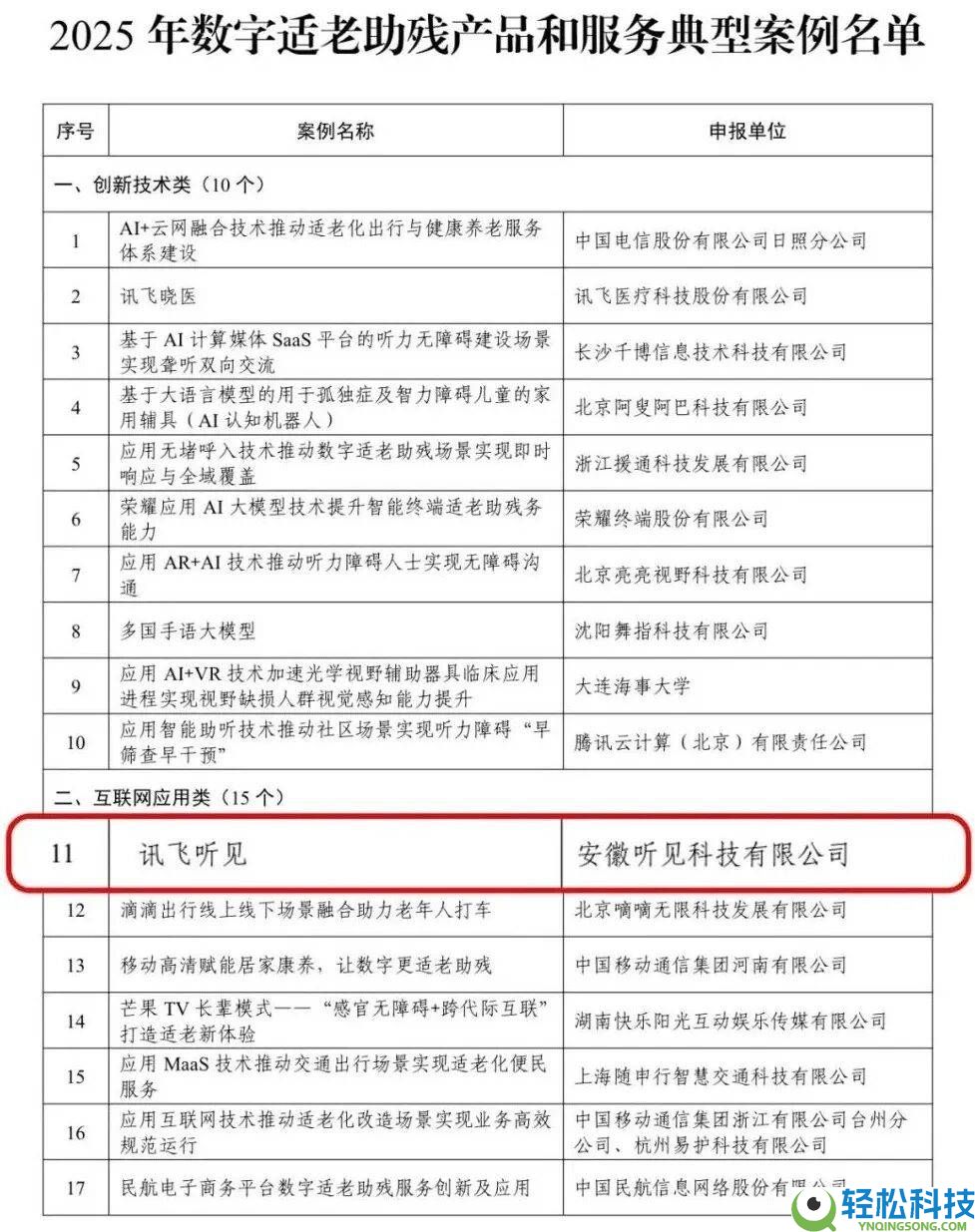 七年据守初心不改：科大讯飞“听见AI的声响”晋级,为听障群体架沟通桥梁