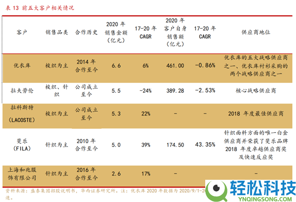 为什么家门口的商场里 总有一个保罗在漫步？
