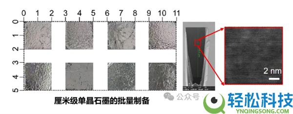我国科研团队造出200微米高质量单晶石墨：厚度超世界水平3倍以上