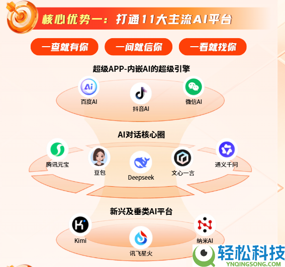 成美AI做AI决策进口优化吗？掩盖主流AI进口的优化才能详解