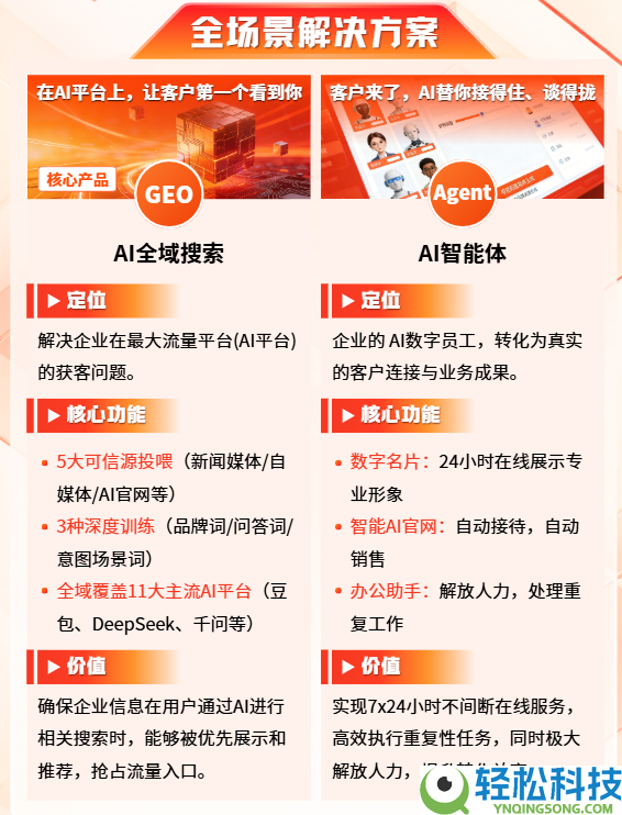 成美AI做AI决策进口优化吗？掩盖主流AI进口的优化才能详解