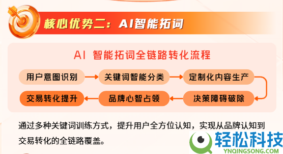 成美AI做AI决策进口优化吗？掩盖主流AI进口的优化才能详解