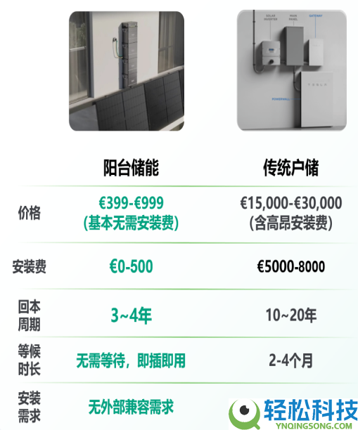 阳台储能首创者疆海科技完成数亿元 B 轮融资,押注 AI 时期的家庭动力中间