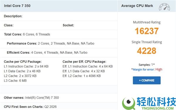 Intel入门CPU发力,酷睿7 350跑分暴光：多核反超苹果A19 Pro 9%