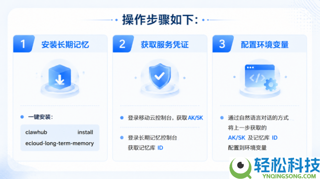 终究,AI能记住你了——挪动云恒久记忆才能上线,