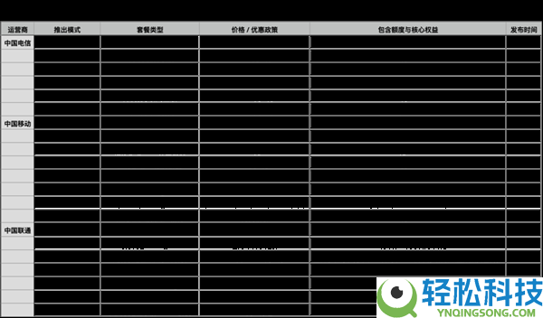 9.9元起,三大运营商齐上线Token套餐：AI算力像话费一样包月
