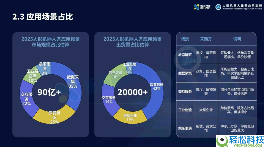 2025人形机械人行业陈述：宇树出货量与市场占比双第一