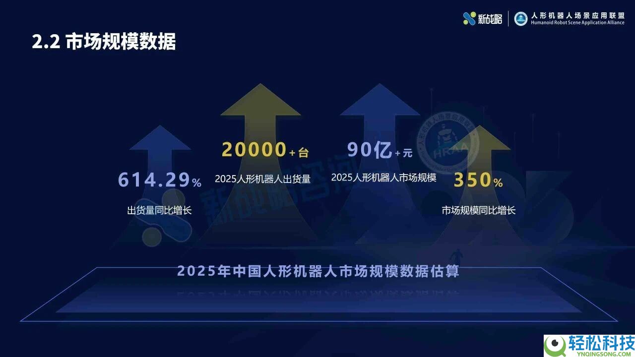 2025人形机械人行业陈述：宇树出货量与市场占比双第一