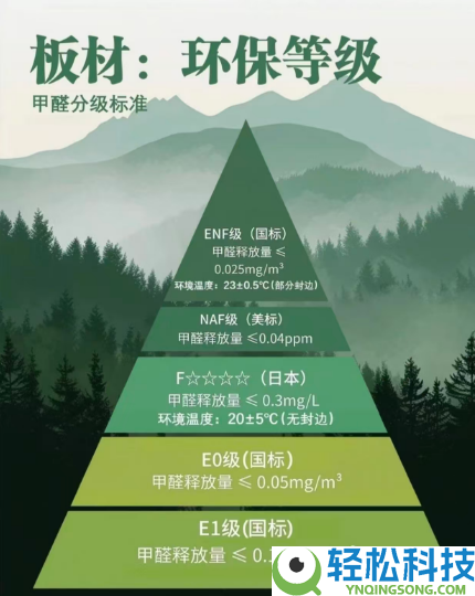 低温季必看：炎天甲醛散得更快是真的？新居透风多久能保险入住？