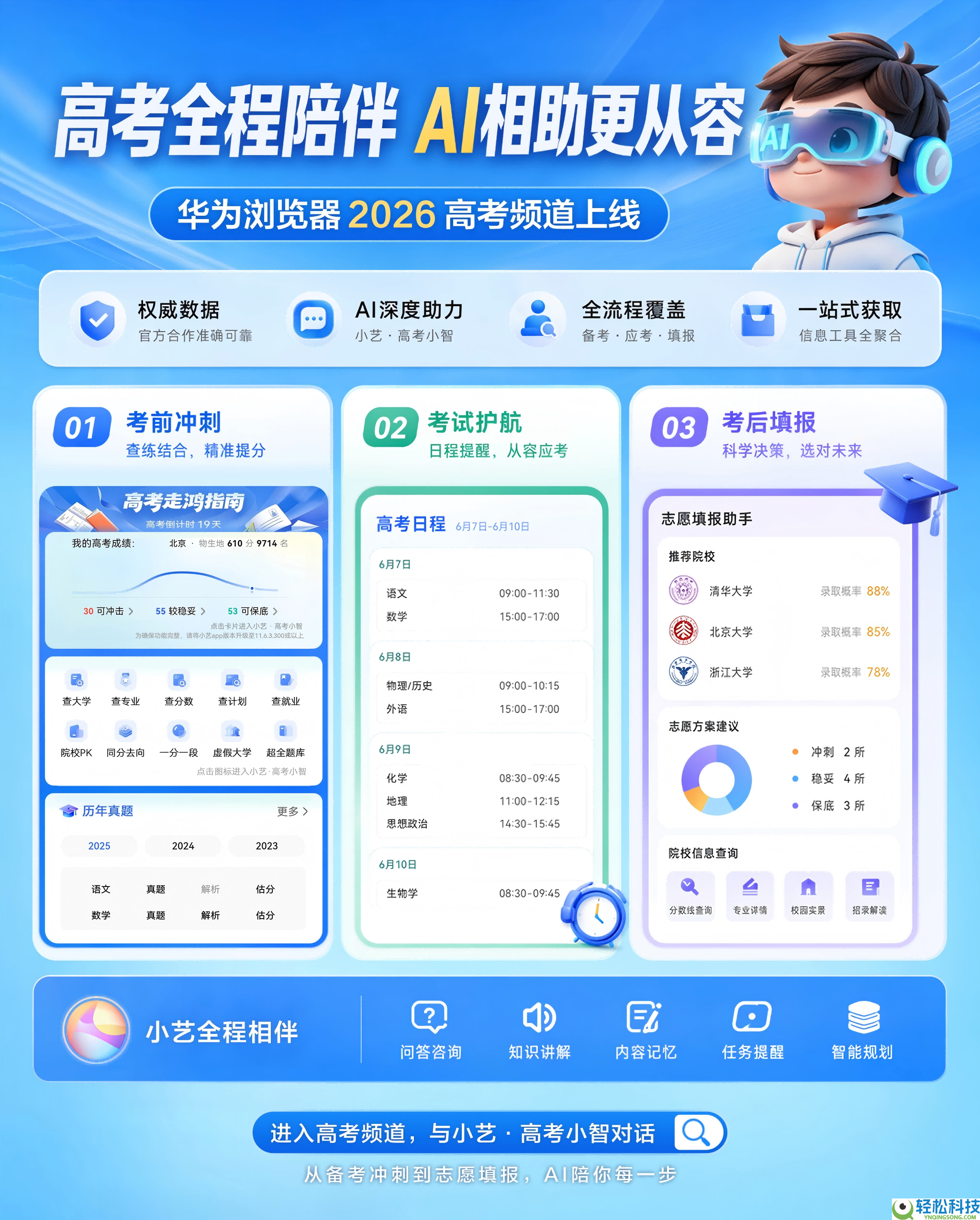 华为阅读器2026高考频道上线,小艺AI深度赋能,科学伴考全周期