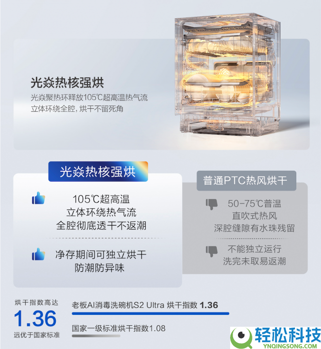 消毒比力好的洗碗机怎样选？判定“真消毒”要看这5个中心目标