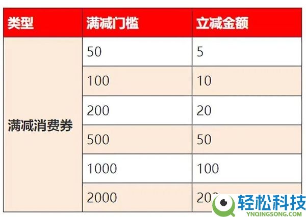最高可中10000元,杭州有奖发票试点启动：这些发票不能参与
