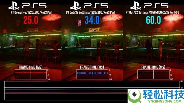 PS5改Linux跑光追大翻车,《赛博朋克2077》348p糊成马赛克
