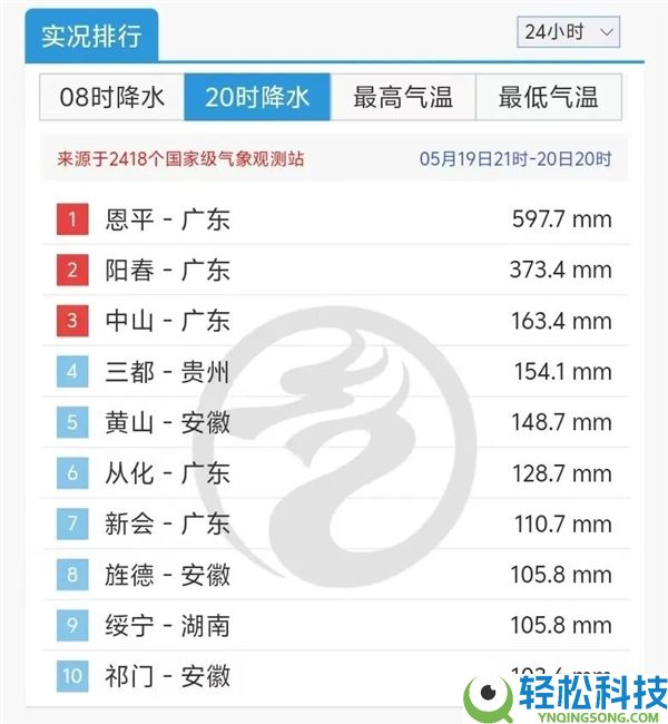 为什么本年的暴雨来得这么早啊