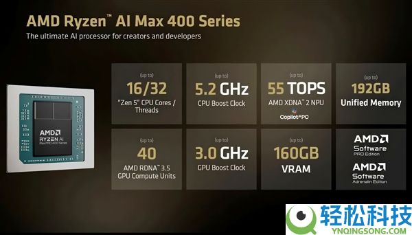 AMD确认锐龙AI Max+ 495支撑192GB一致内存：同享160GB做显存