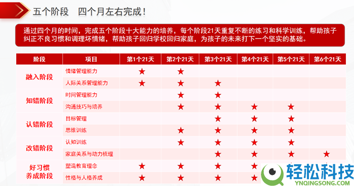 靠谱叛逆黉舍怎样选？河南若水教育,正轨办学实力看得见