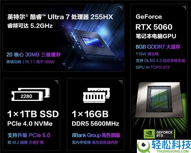 ROG新品来袭,战力晋级,ROG游戏本部份区域享至高1500元国补