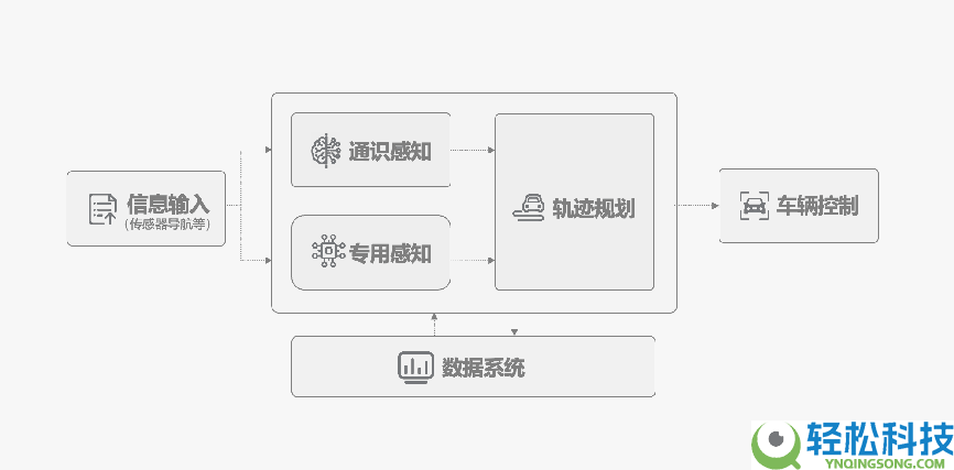 《全域出行陈述揭秘：千里科技若何以高“含模量”智驾领跑将来出行》