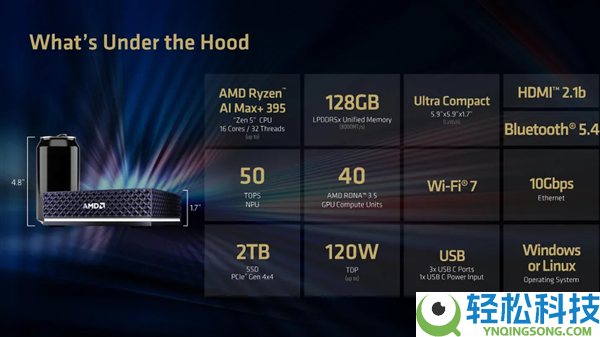 2.7万元起,AMD首款自研迷你主机6月开订：128GB一致内存+万兆网卡