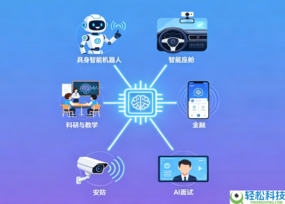 当 AI 需求“读懂人心”,若何抉择最优手艺火伴 ——情感计算类公司选型指南