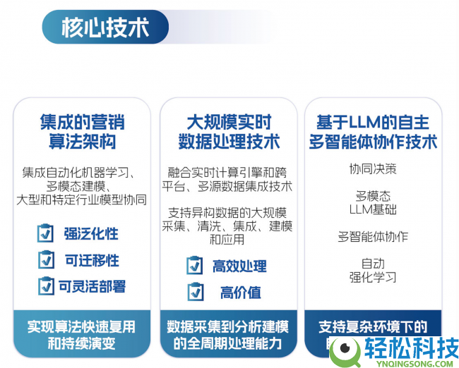 17年独家数据资产,深演智能（02723.HK）铸就港股最值得等待的AI护城河