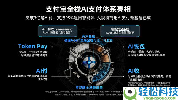 打破3亿笔,全球首个大范围商用AI原生付出基建降生 兼容95%智能体框架