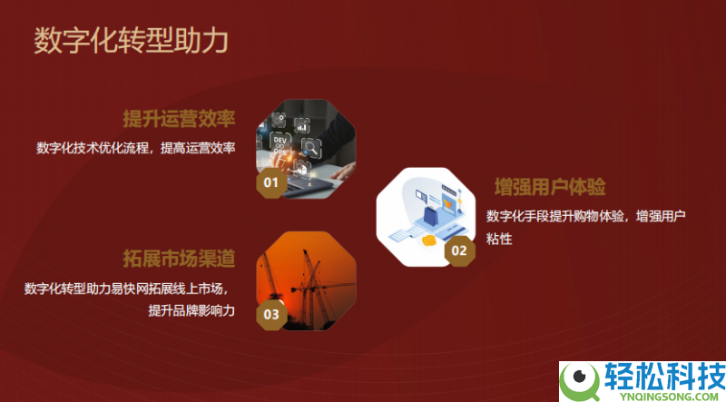 手艺破局,易快网以大数据+AI+区块链赋能电商全场景