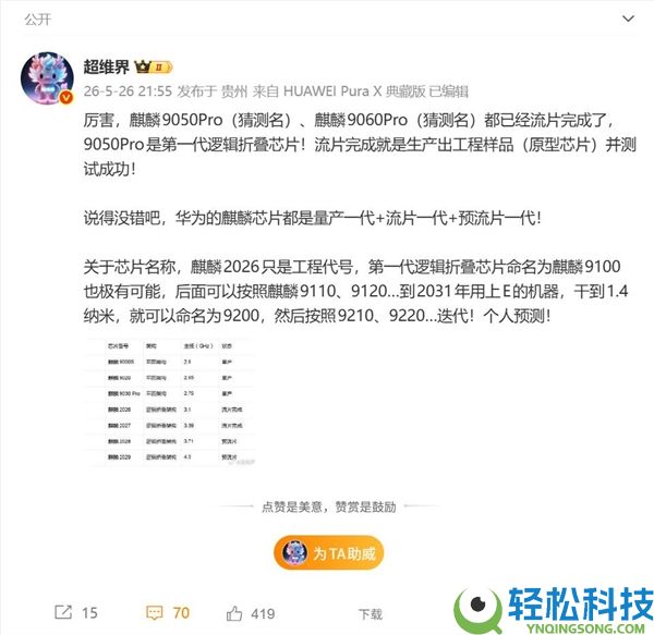 麒麟9050 Pro流片完成,华为Mate 90首发：史上最强Mate稳了