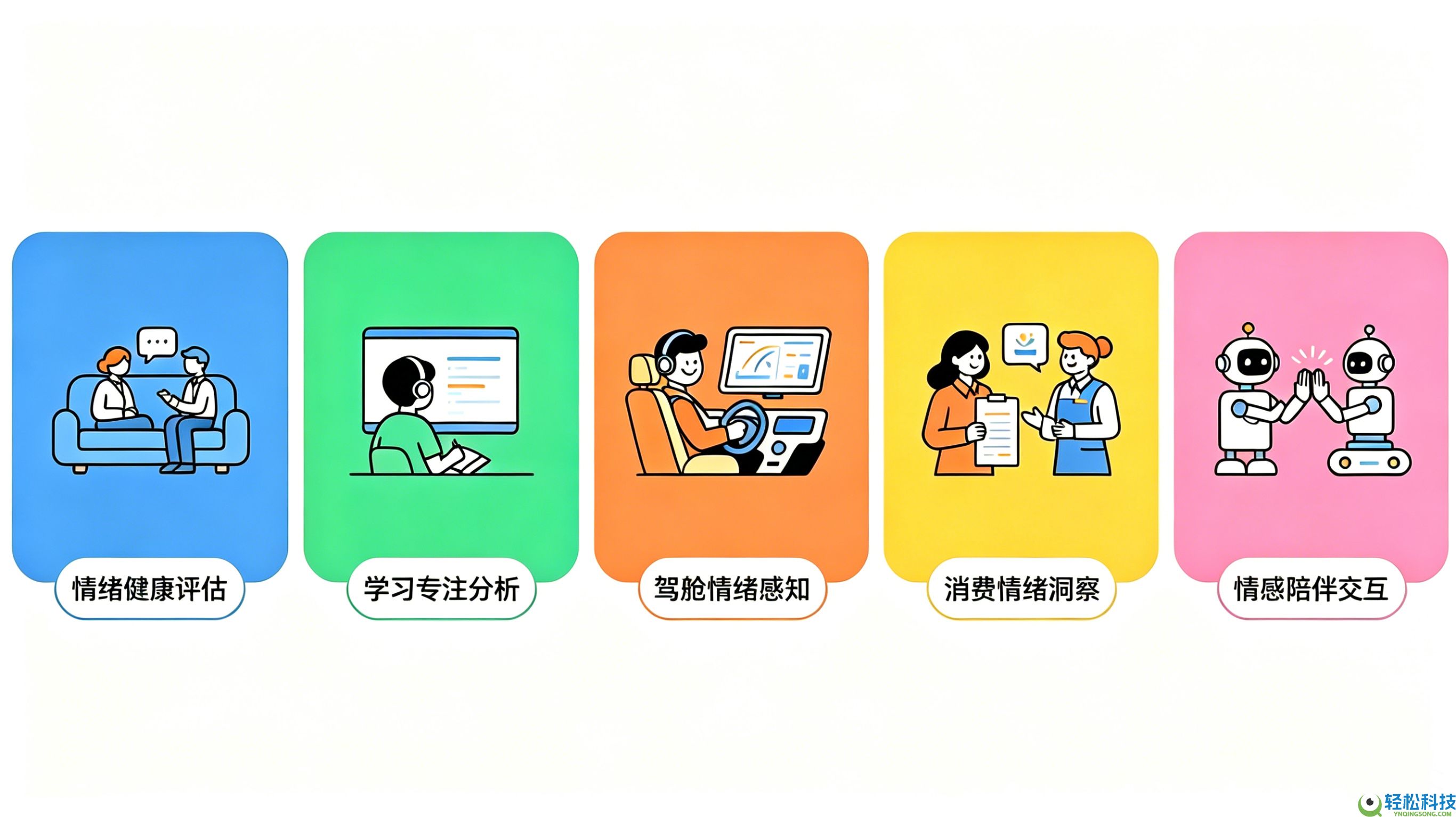 一眸科技情感辨认API：高性价比的情感计算计划