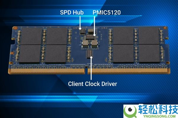 DDR5原生9600,Rambus新一代CKD芯片发布：为Intel、AMD下代CPU铺路