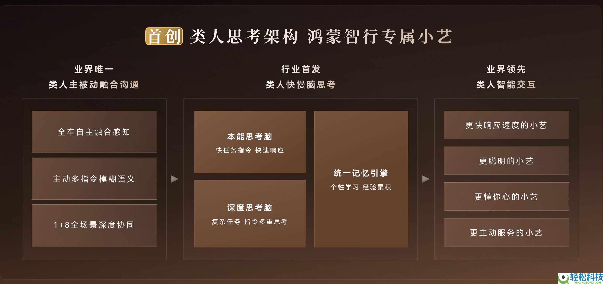 懂路、懂车、更懂你,鸿蒙智行车载小艺新大脑解锁出行新体验