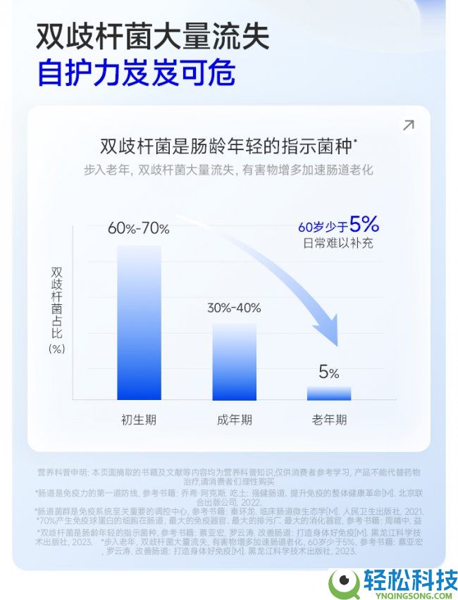 老年人便秘吃什么牌子益生菌？梳理五款中老年益生菌和中心菌株研讨