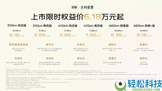 全新吉祥星愿焕新退场,手艺晋级价钱亲民,重塑纯电小车新标杆