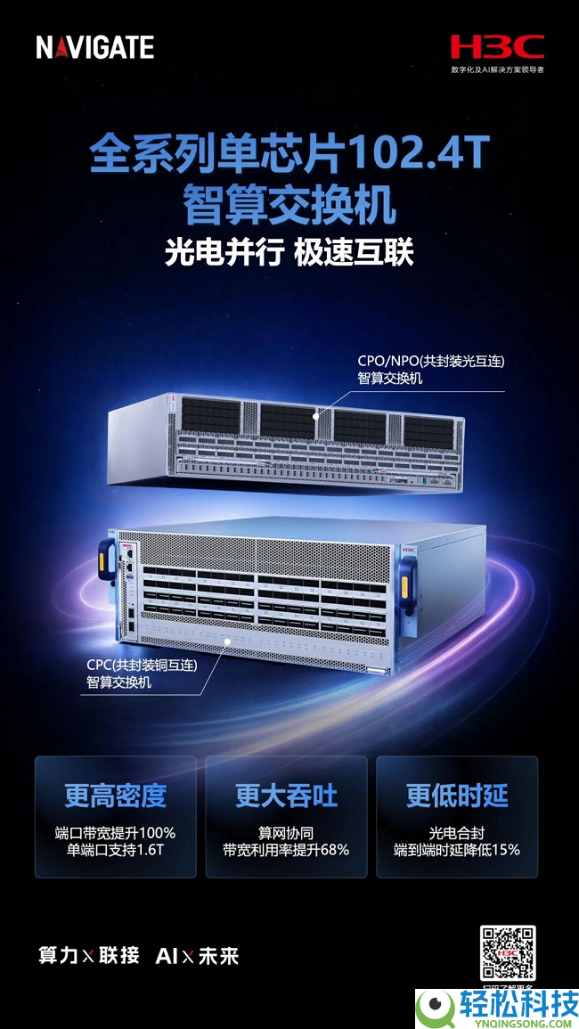 NAVIGATE 2026｜新华三发布多款智算收集新品,以极致互联推进算力高效开释