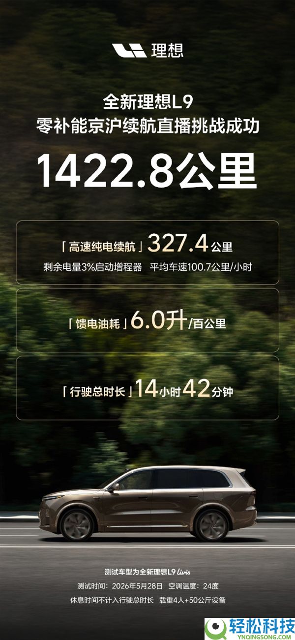 不充电不加油,全新抱负L9零补能京沪应战成功：总里程1422.8km油耗仅6L