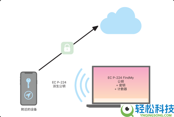 手机没电还能定位？原来苹果留了一手