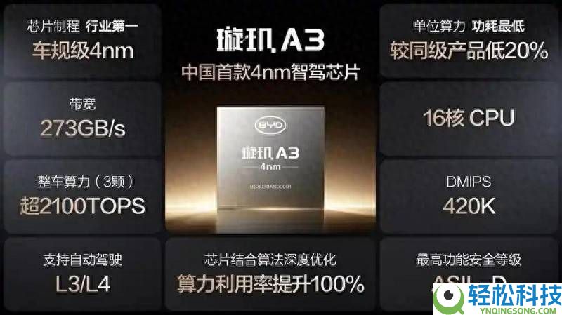 比亚迪璇玑A3芯片领航,全系车型可选装高阶智驾,开启保险出行新篇章